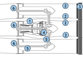 A labelled diagram of the GRANTA – 3401 engine design